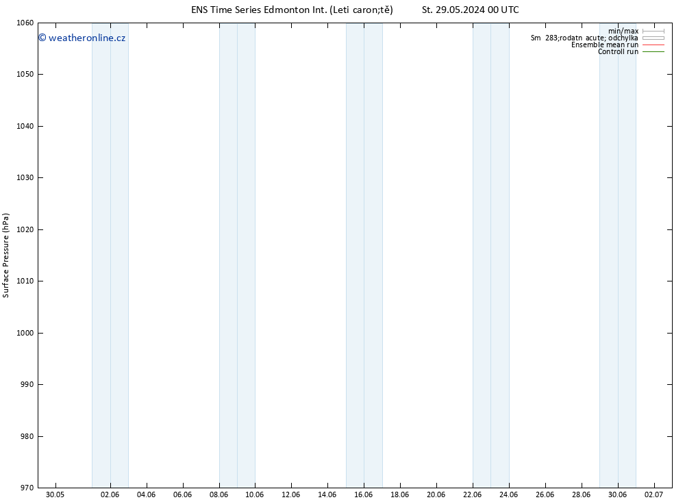 Atmosférický tlak GEFS TS St 05.06.2024 18 UTC