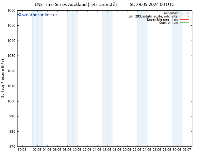 Atmosférický tlak GEFS TS St 29.05.2024 12 UTC