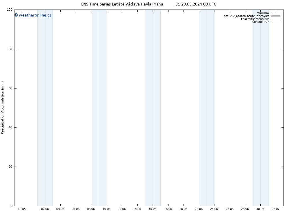 Precipitation accum. GEFS TS Ne 02.06.2024 12 UTC