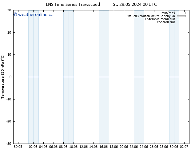 Temp. 850 hPa GEFS TS St 12.06.2024 12 UTC