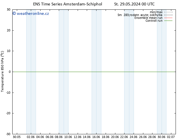 Temp. 850 hPa GEFS TS Ne 02.06.2024 06 UTC