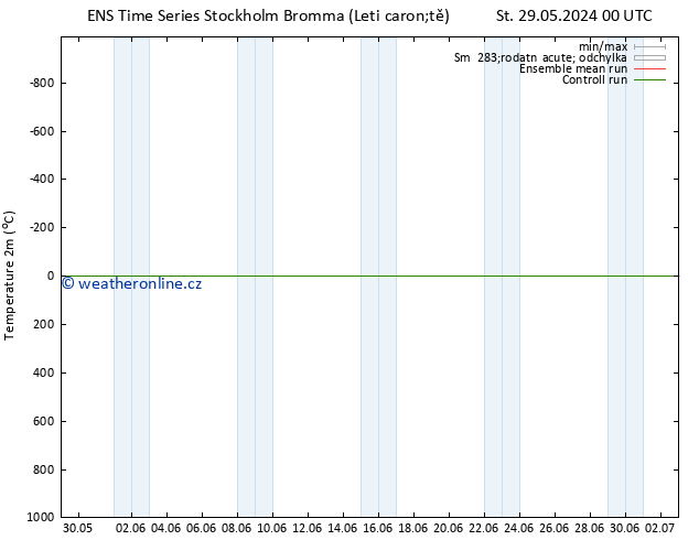 Temperature (2m) GEFS TS St 29.05.2024 06 UTC