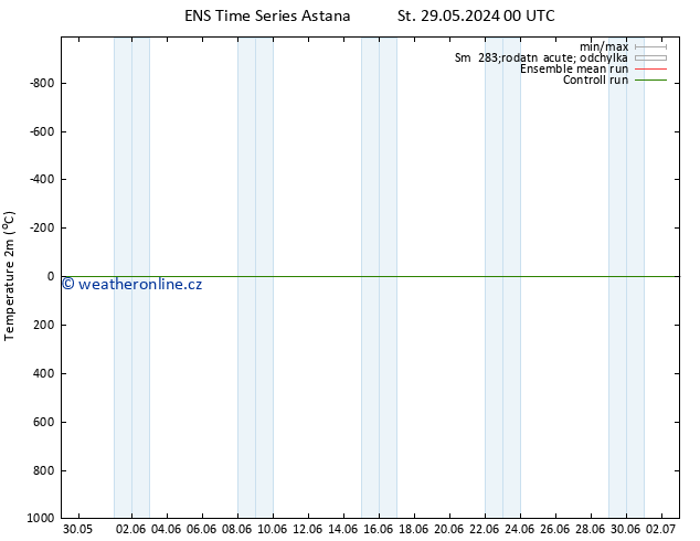 Temperature (2m) GEFS TS St 12.06.2024 12 UTC