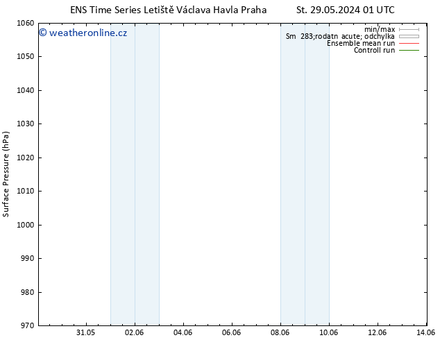 Atmosférický tlak GEFS TS Po 03.06.2024 13 UTC