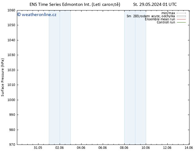 Atmosférický tlak GEFS TS Čt 30.05.2024 07 UTC