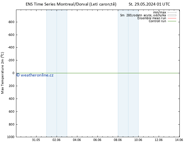 Nejvyšší teplota (2m) GEFS TS St 29.05.2024 07 UTC