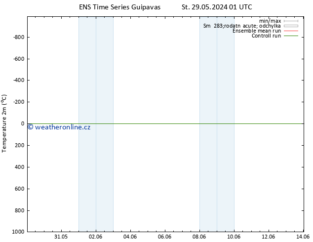 Temperature (2m) GEFS TS Pá 14.06.2024 01 UTC