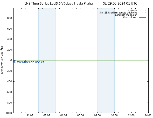 Temperature (2m) GEFS TS Čt 30.05.2024 01 UTC
