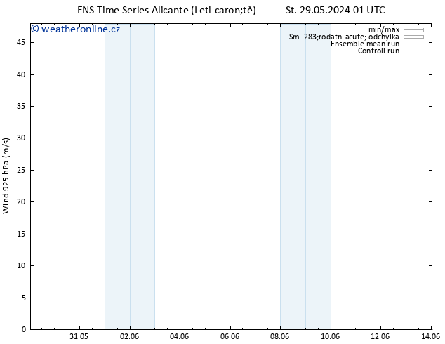 Wind 925 hPa GEFS TS Čt 30.05.2024 19 UTC