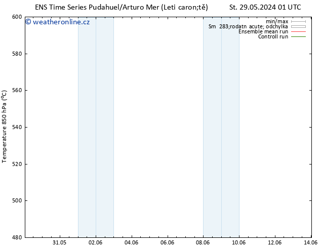 Height 500 hPa GEFS TS Pá 14.06.2024 01 UTC