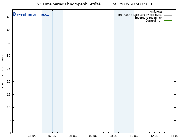 Srážky GEFS TS Út 04.06.2024 02 UTC