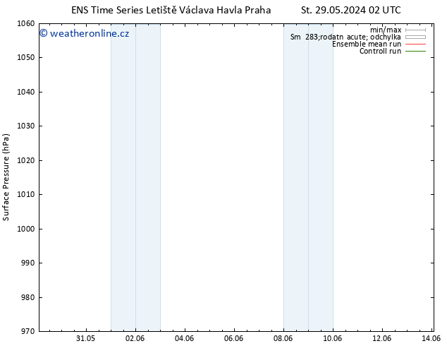 Atmosférický tlak GEFS TS Ne 02.06.2024 14 UTC