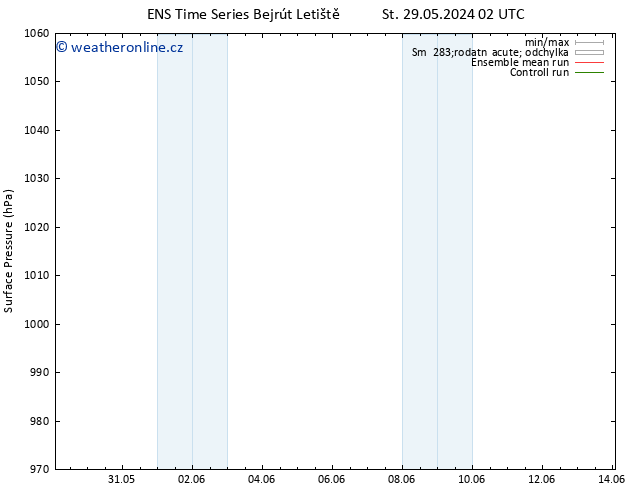 Atmosférický tlak GEFS TS Čt 30.05.2024 20 UTC