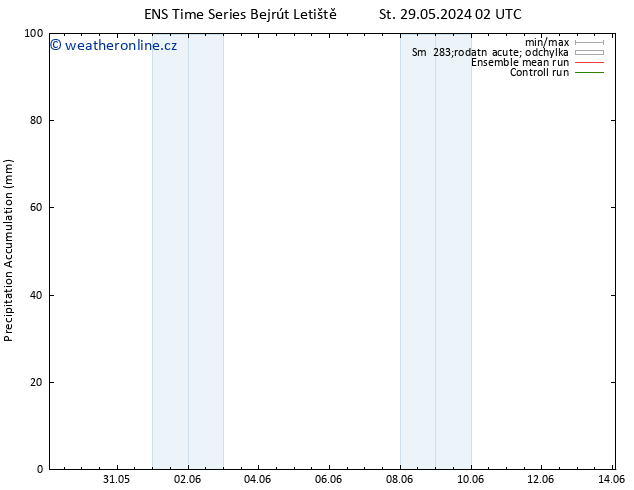 Precipitation accum. GEFS TS Čt 30.05.2024 20 UTC