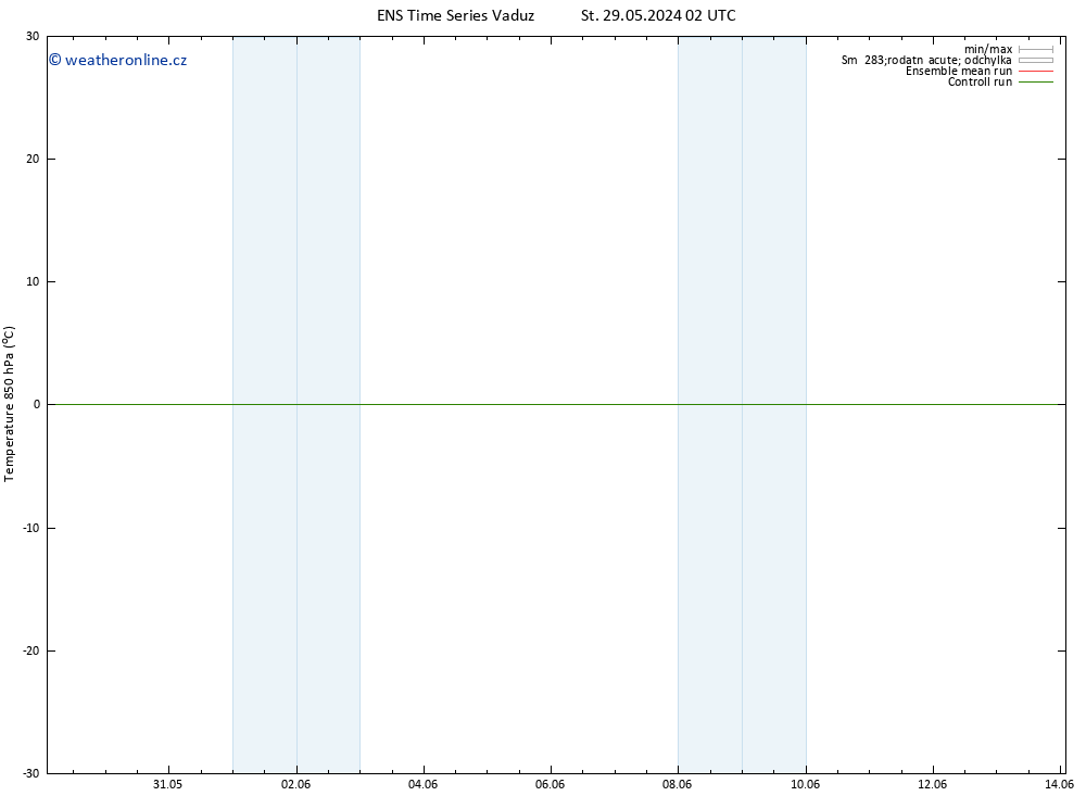 Temp. 850 hPa GEFS TS Ne 02.06.2024 08 UTC