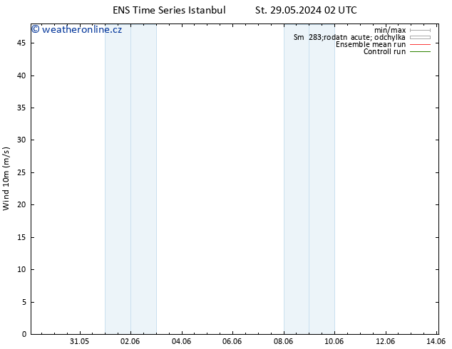 Surface wind GEFS TS Út 11.06.2024 02 UTC