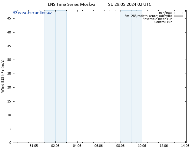 Wind 925 hPa GEFS TS Ne 02.06.2024 02 UTC