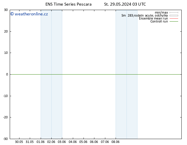 Height 500 hPa GEFS TS St 29.05.2024 03 UTC