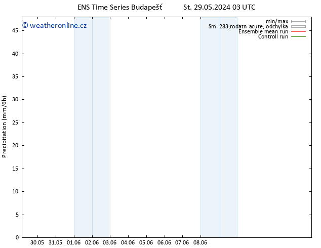 Srážky GEFS TS St 29.05.2024 09 UTC