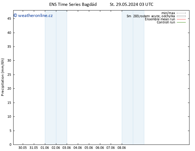 Srážky GEFS TS Út 04.06.2024 03 UTC