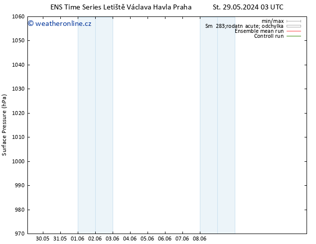 Atmosférický tlak GEFS TS Pá 31.05.2024 15 UTC