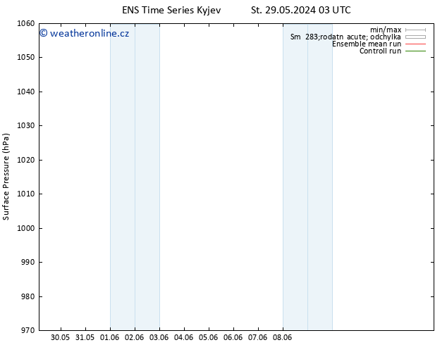 Atmosférický tlak GEFS TS Čt 30.05.2024 03 UTC