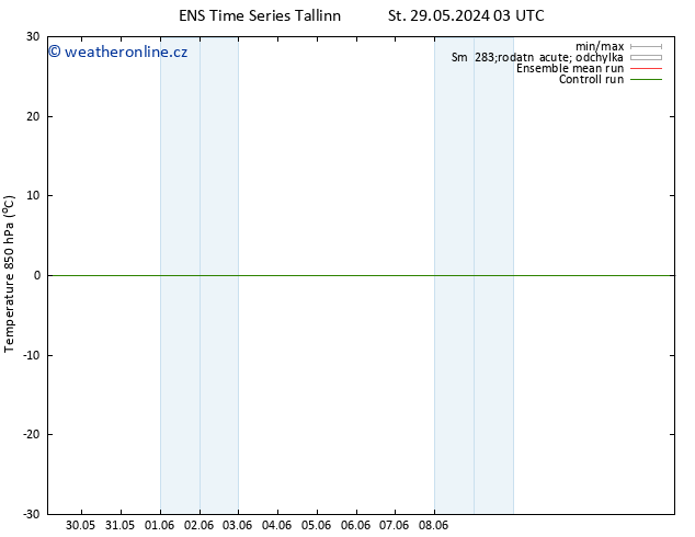 Temp. 850 hPa GEFS TS St 12.06.2024 15 UTC