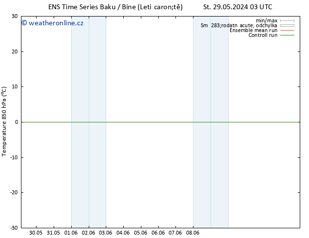 Temp. 850 hPa GEFS TS Čt 30.05.2024 03 UTC