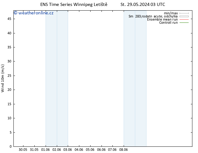 Surface wind GEFS TS Čt 30.05.2024 09 UTC