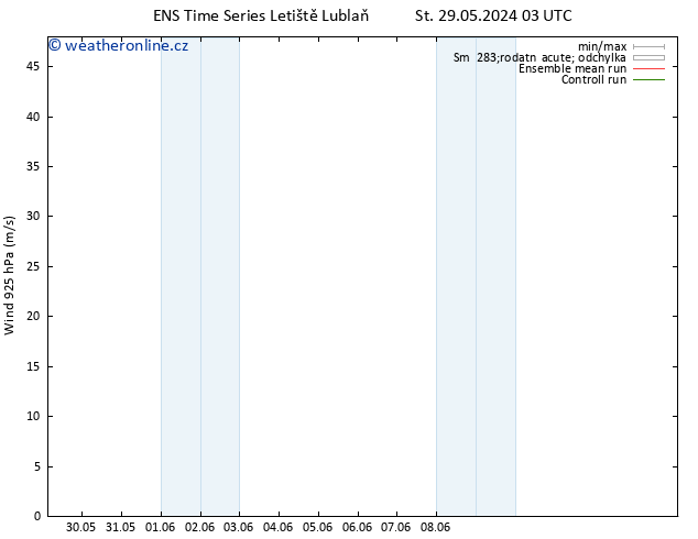 Wind 925 hPa GEFS TS So 08.06.2024 03 UTC