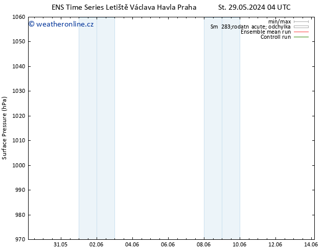 Atmosférický tlak GEFS TS Čt 06.06.2024 04 UTC