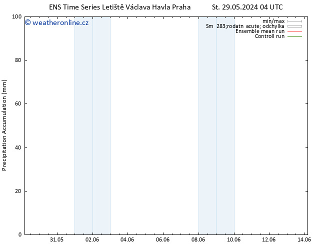 Precipitation accum. GEFS TS Pá 31.05.2024 16 UTC