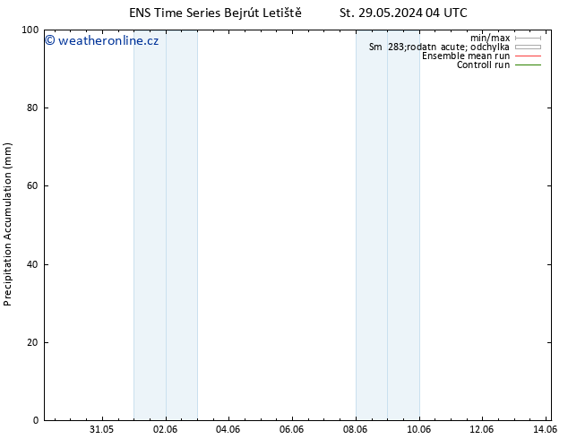 Precipitation accum. GEFS TS Čt 30.05.2024 22 UTC