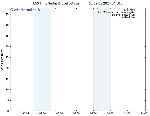 Surface wind GEFS TS Čt 30.05.2024 22 UTC