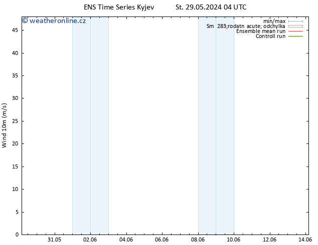 Surface wind GEFS TS St 29.05.2024 04 UTC