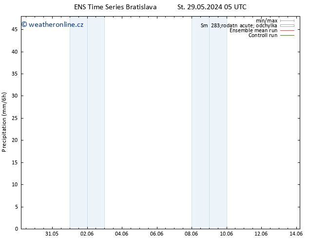 Srážky GEFS TS Po 03.06.2024 23 UTC