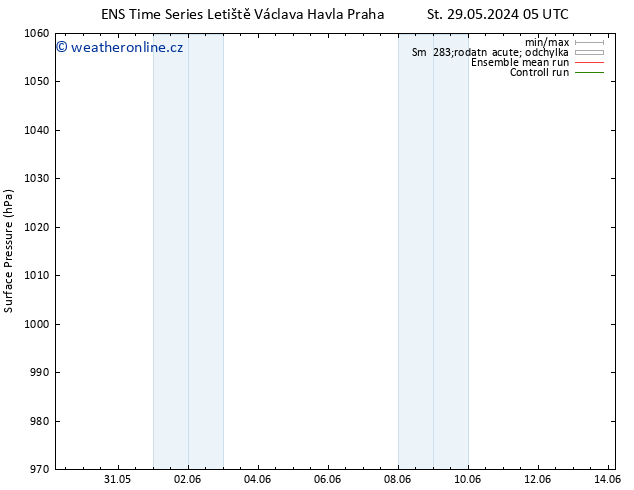 Atmosférický tlak GEFS TS Pá 31.05.2024 11 UTC