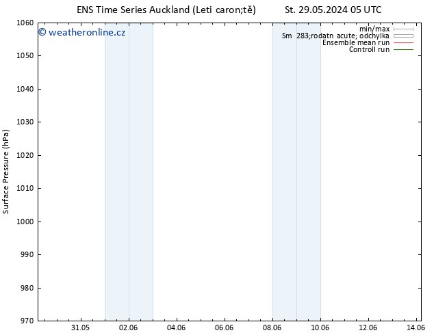 Atmosférický tlak GEFS TS Čt 30.05.2024 23 UTC