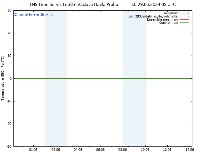 Temp. 850 hPa GEFS TS St 29.05.2024 11 UTC