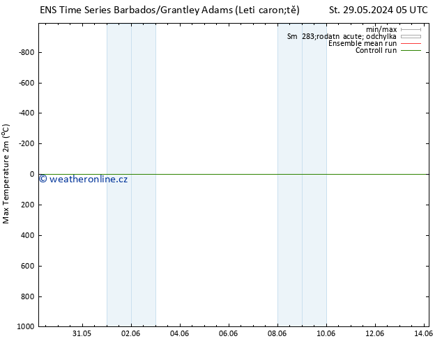 Nejvyšší teplota (2m) GEFS TS Út 04.06.2024 05 UTC