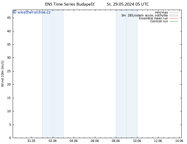 Surface wind GEFS TS Čt 30.05.2024 05 UTC