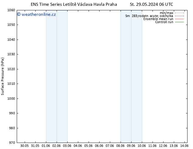 Atmosférický tlak GEFS TS Čt 06.06.2024 06 UTC