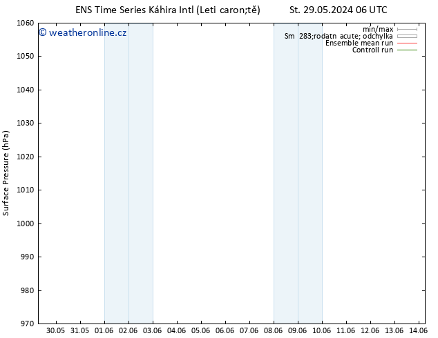 Atmosférický tlak GEFS TS St 05.06.2024 18 UTC