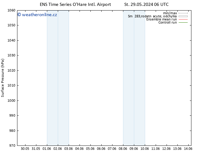 Atmosférický tlak GEFS TS Pá 07.06.2024 06 UTC