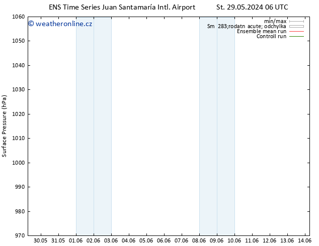 Atmosférický tlak GEFS TS St 05.06.2024 00 UTC