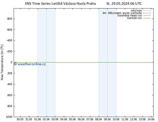 Nejvyšší teplota (2m) GEFS TS Čt 30.05.2024 18 UTC