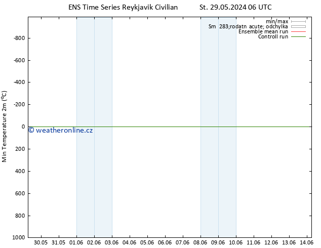 Nejnižší teplota (2m) GEFS TS St 29.05.2024 06 UTC