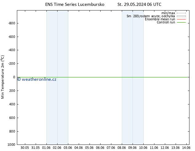 Nejnižší teplota (2m) GEFS TS Ne 02.06.2024 12 UTC