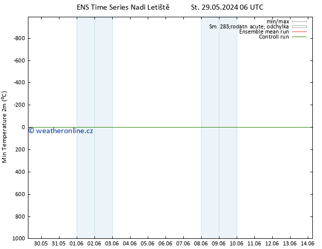 Nejnižší teplota (2m) GEFS TS St 05.06.2024 18 UTC