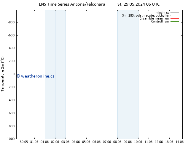 Temperature (2m) GEFS TS St 29.05.2024 18 UTC